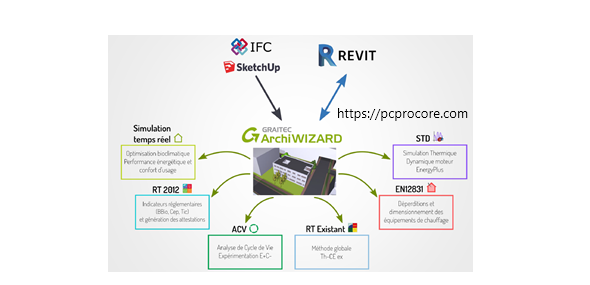 GRAITEC ArchiWIZARD Crack 