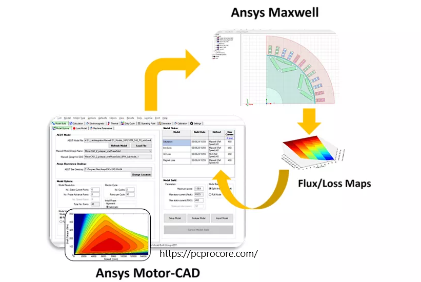 ansys motor-cad crack